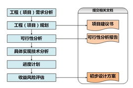 物聯(lián)網(wǎng)示范項目第三方技術(shù)服務(wù) 為工程建設(shè)實施保駕護(hù)航