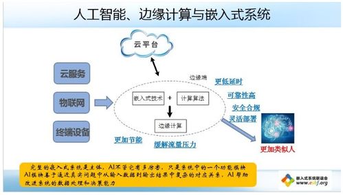 神經(jīng)網(wǎng)絡(luò)與物聯(lián)網(wǎng)服務(wù)的融合 現(xiàn)狀、趨勢與未來展望